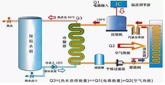 空氣能熱水器到底能省多少電？多少錢？