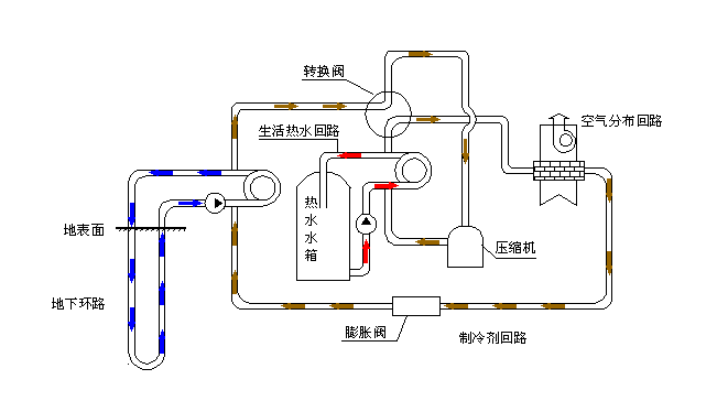 空氣源熱泵采暖VS空調(diào)采暖，誰怕誰！