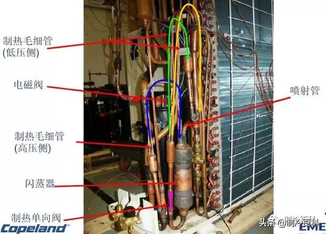 空氣能噴氣增焓原理，什么是空氣能熱泵噴氣增焓技術(shù)