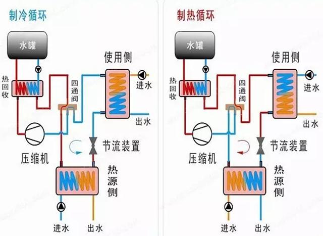 地源、水源、空氣源熱泵，怎么選？